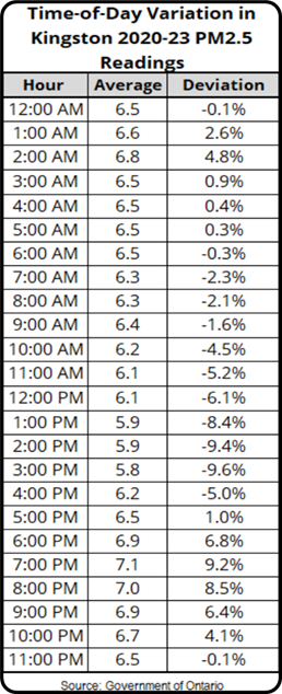TimeOfDay 2023-07-25
